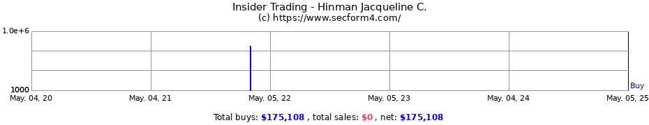 Insider Trading Transactions for Hinman Jacqueline C.