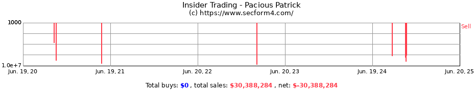 Insider Trading Transactions for Pacious Patrick