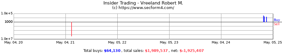 Insider Trading Transactions for Vreeland Robert M.