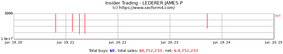 Insider Trading Transactions for LEDERER JAMES P