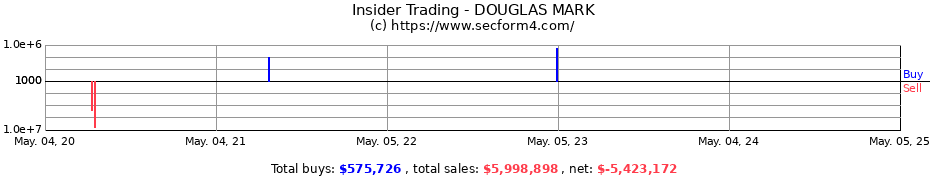 Insider Trading Transactions for DOUGLAS MARK