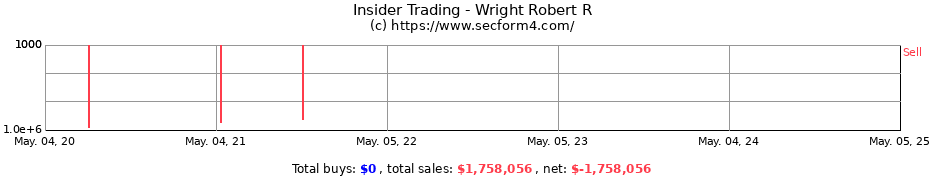 Insider Trading Transactions for Wright Robert R