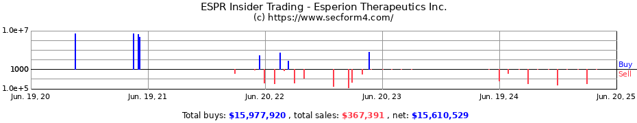 Insider Trading Transactions for Esperion Therapeutics Inc.