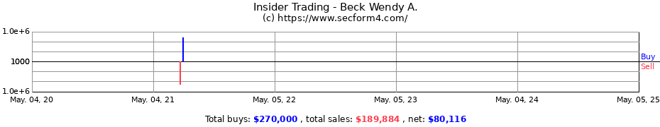 Insider Trading Transactions for Beck Wendy A.