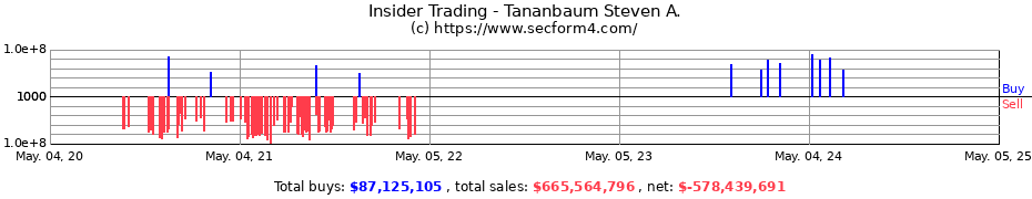 Insider Trading Transactions for Tananbaum Steven A.