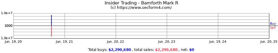 Insider Trading Transactions for Bamforth Mark R