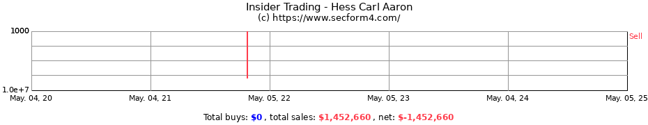 Insider Trading Transactions for Hess Carl Aaron