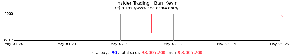 Insider Trading Transactions for Barr Kevin