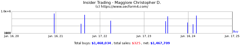 Insider Trading Transactions for Maggiore Christopher D.