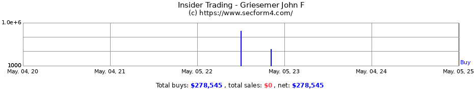 Insider Trading Transactions for Griesemer John F
