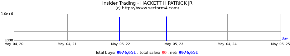 Insider Trading Transactions for HACKETT H PATRICK JR