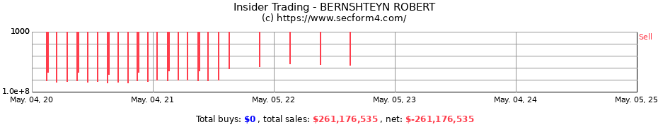 Insider Trading Transactions for BERNSHTEYN ROBERT
