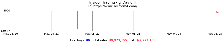 Insider Trading Transactions for Li David H