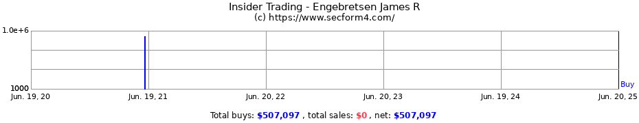 Insider Trading Transactions for Engebretsen James R