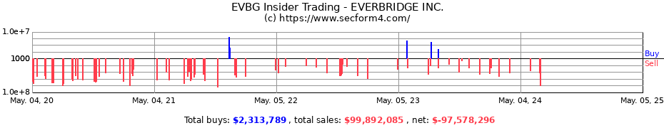 Insider Trading Transactions for EVERBRIDGE INC.