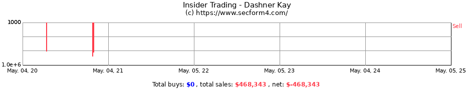 Insider Trading Transactions for Dashner Kay