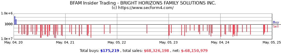 Insider Trading Transactions for BRIGHT HORIZONS FAMILY SOLUTIONS INC.