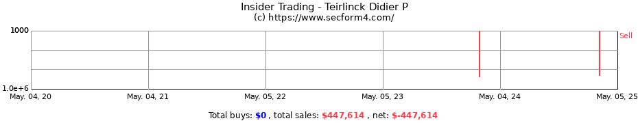 Insider Trading Transactions for Teirlinck Didier P