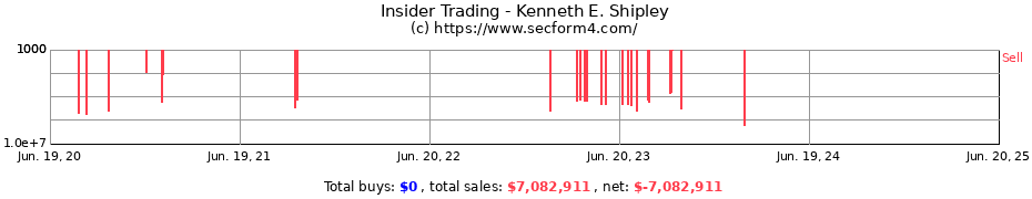 Insider Trading Transactions for Kenneth E. Shipley