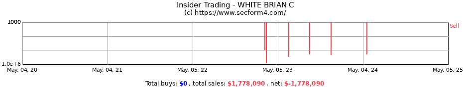 Insider Trading Transactions for WHITE BRIAN C