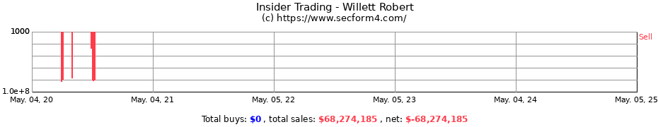 Insider Trading Transactions for Willett Robert