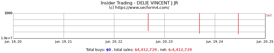 Insider Trading Transactions for DELIE VINCENT J JR