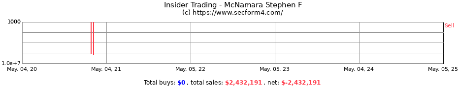 Insider Trading Transactions for McNamara Stephen F