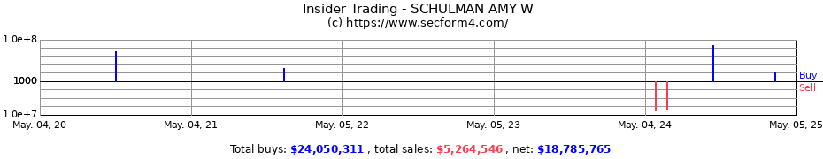 Insider Trading Transactions for SCHULMAN AMY W
