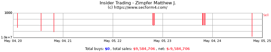 Insider Trading Transactions for Zimpfer Matthew J.