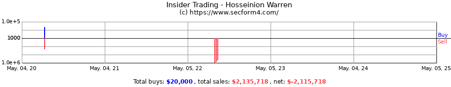 Insider Trading Transactions for Hosseinion Warren