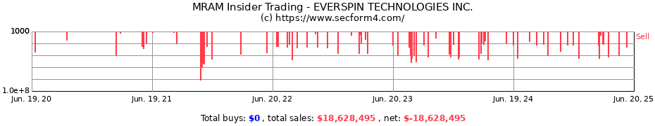 Insider Trading Transactions for EVERSPIN TECHNOLOGIES INC.