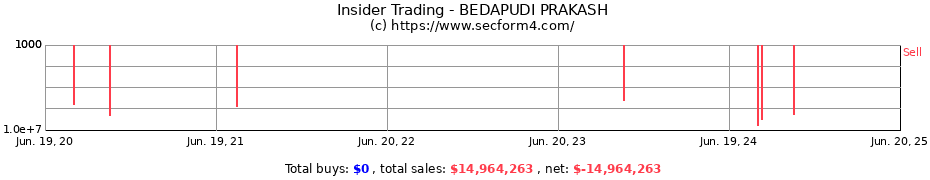 Insider Trading Transactions for BEDAPUDI PRAKASH