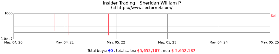 Insider Trading Transactions for Sheridan William P