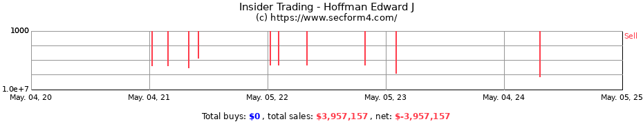 Insider Trading Transactions for Hoffman Edward J
