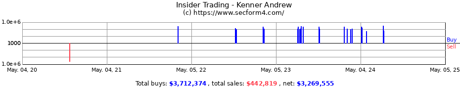 Insider Trading Transactions for Kenner Andrew