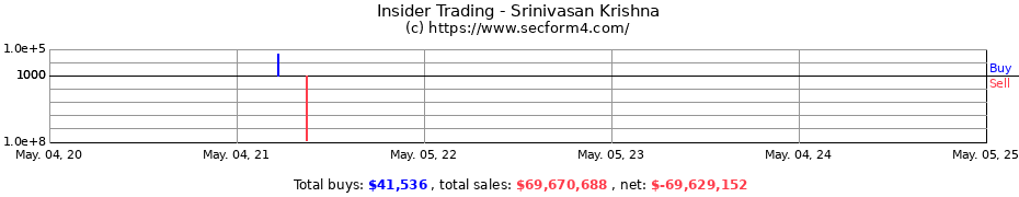 Insider Trading Transactions for Srinivasan Krishna