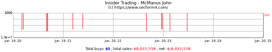 Insider Trading Transactions for McManus John