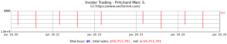 Insider Trading Transactions for Pritchard Marc S.
