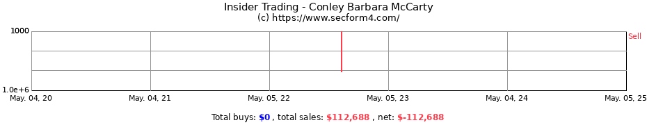Insider Trading Transactions for Conley Barbara McCarty
