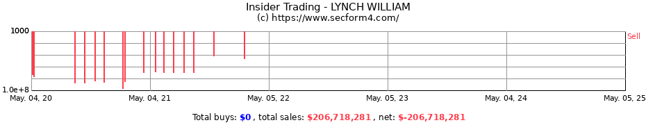Insider Trading Transactions for LYNCH WILLIAM