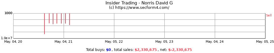 Insider Trading Transactions for Norris David G