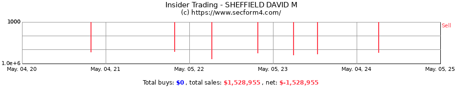 Insider Trading Transactions for SHEFFIELD DAVID M