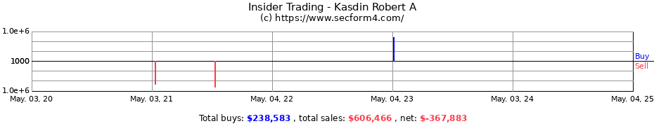Insider Trading Transactions for Kasdin Robert A