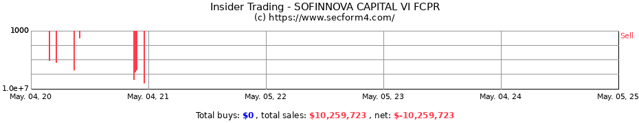 Insider Trading Transactions for Sofinnova Capital VI FCPR