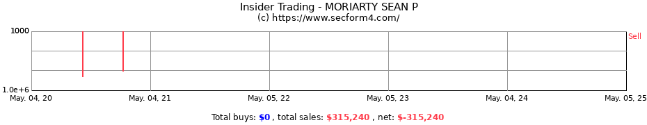 Insider Trading Transactions for MORIARTY SEAN P