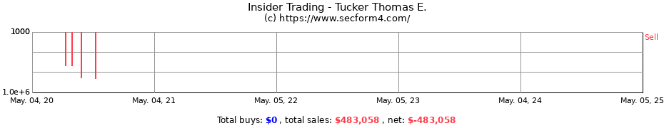 Insider Trading Transactions for Tucker Thomas E.