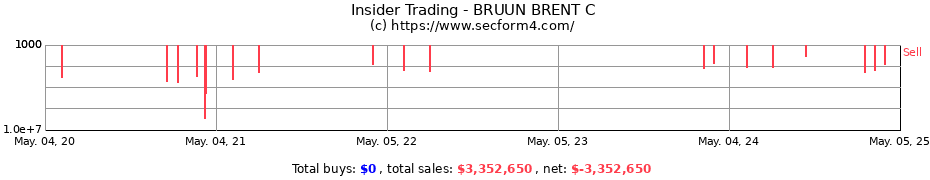 Insider Trading Transactions for BRUUN BRENT C
