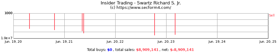 Insider Trading Transactions for Swartz Richard S. Jr.