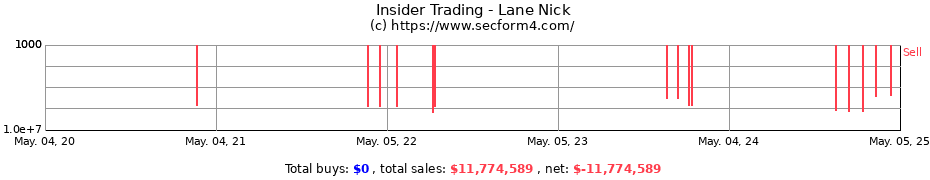 Insider Trading Transactions for Lane Nick