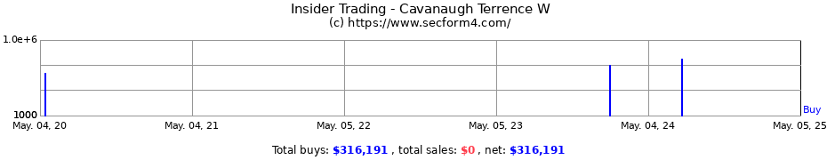 Insider Trading Transactions for Cavanaugh Terrence W